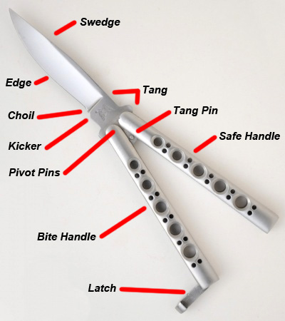 Butterfly Knife Anatomy