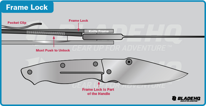 Pocket Knife Lock Types Infographic Part I