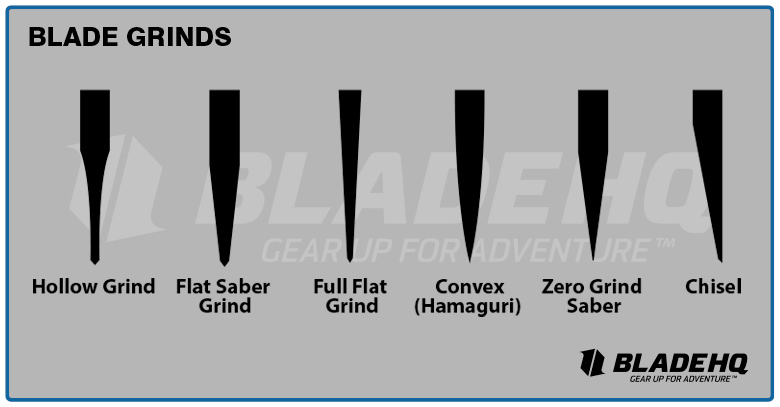 Blade Grinds Infographic