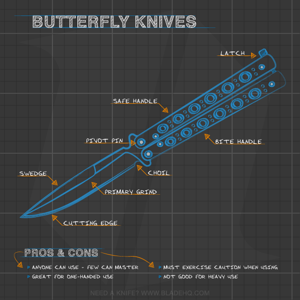 Knife Buyer’s Guide Infographic